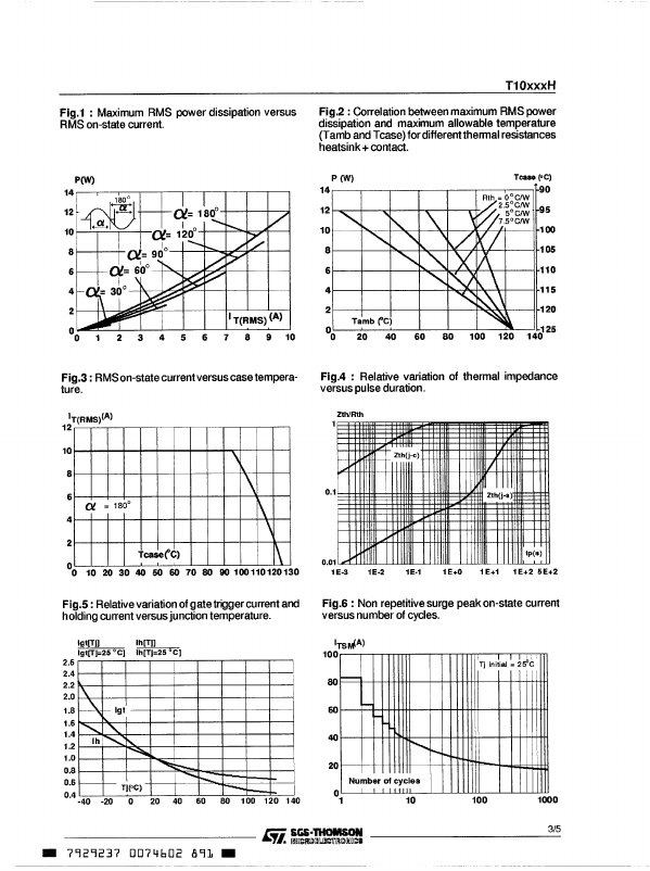 T1010SH