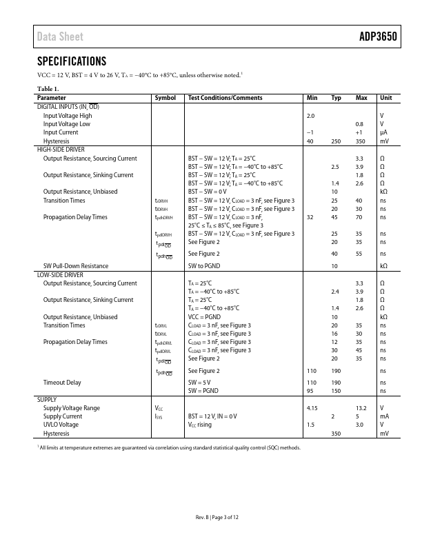 ADP3650