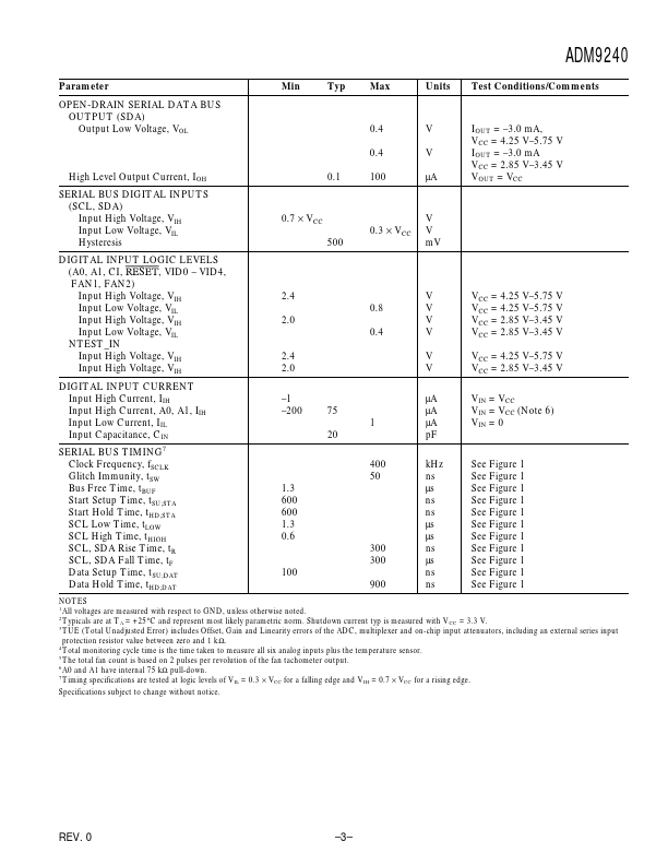 ADM9240