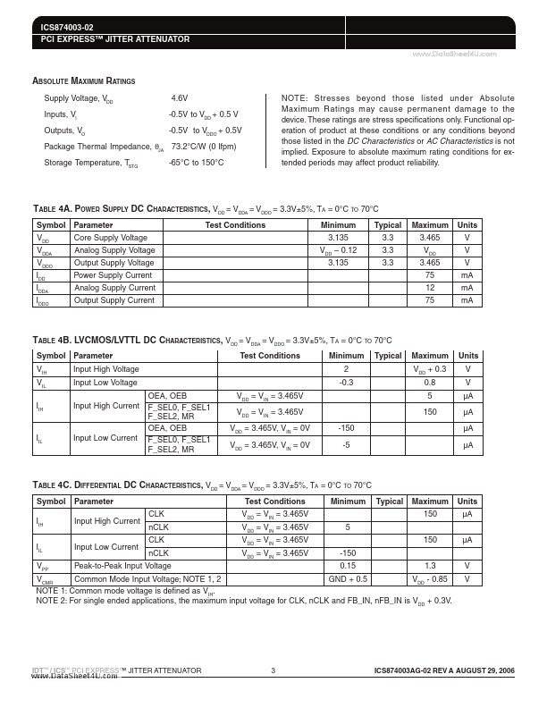 ICS874003-02