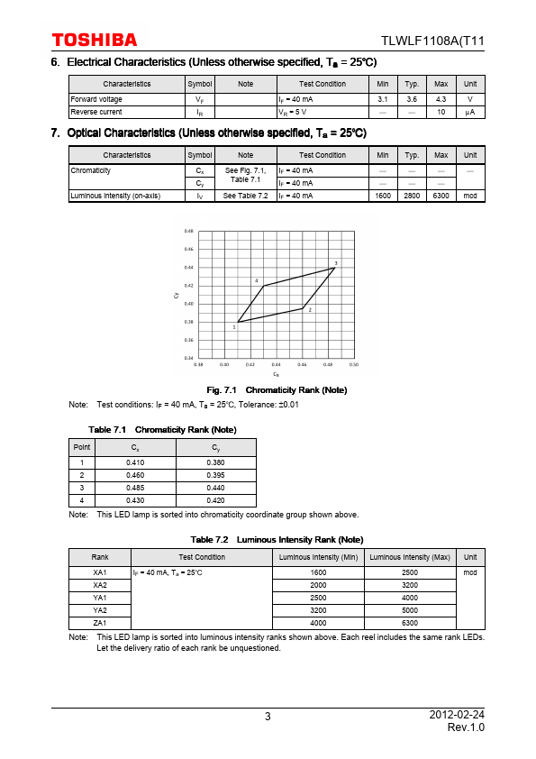 TLWLF1108A