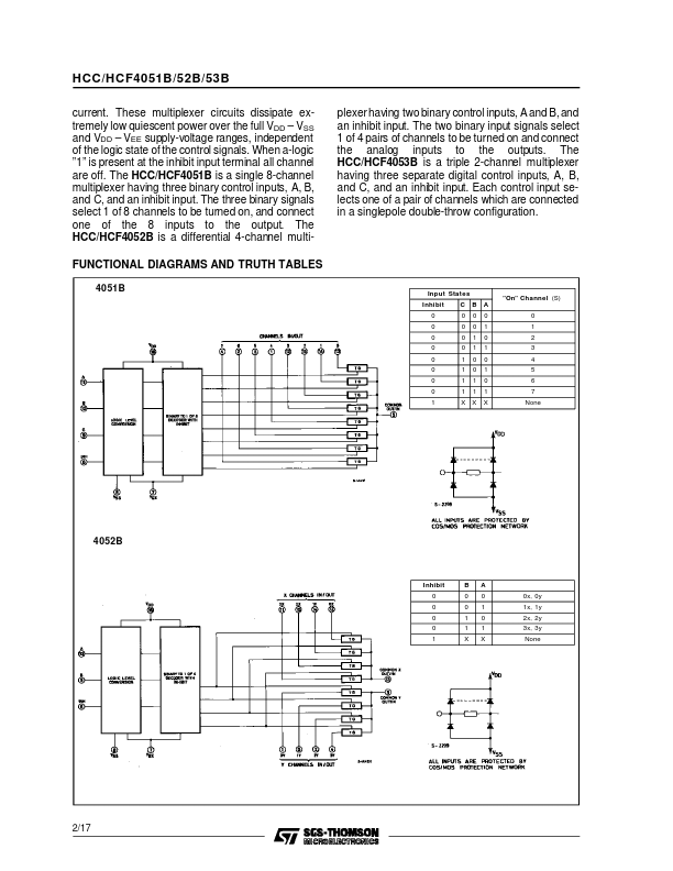 HCF4051B