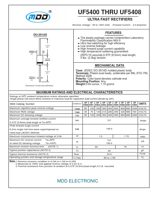 UF5402