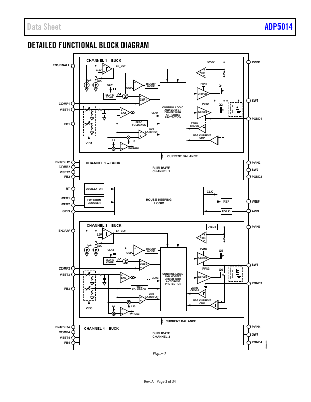 ADP5014