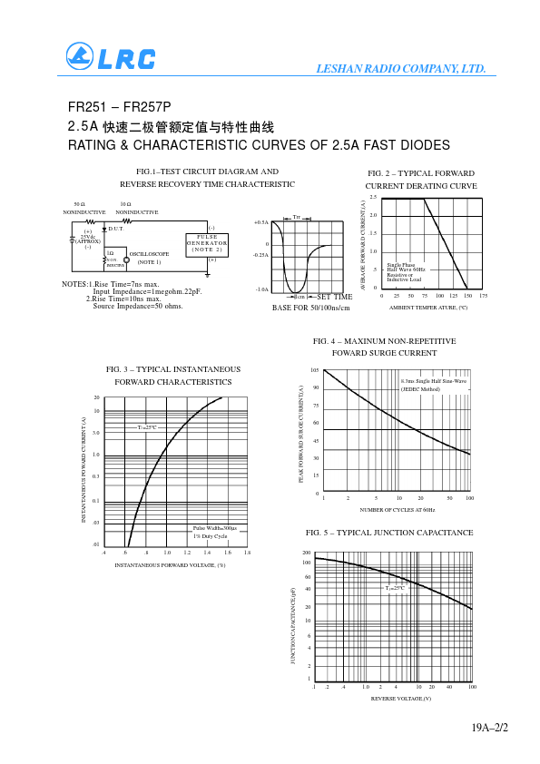 FR253