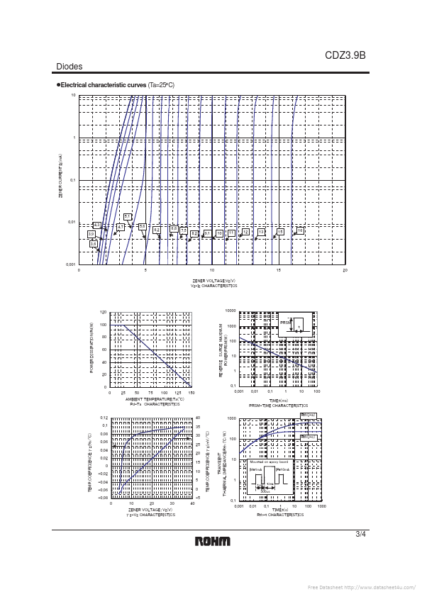 CDZ9.1B