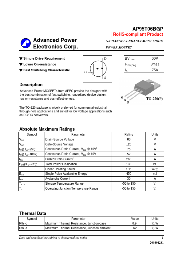 AP95T06BGP