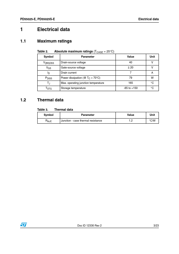 PD55025-E