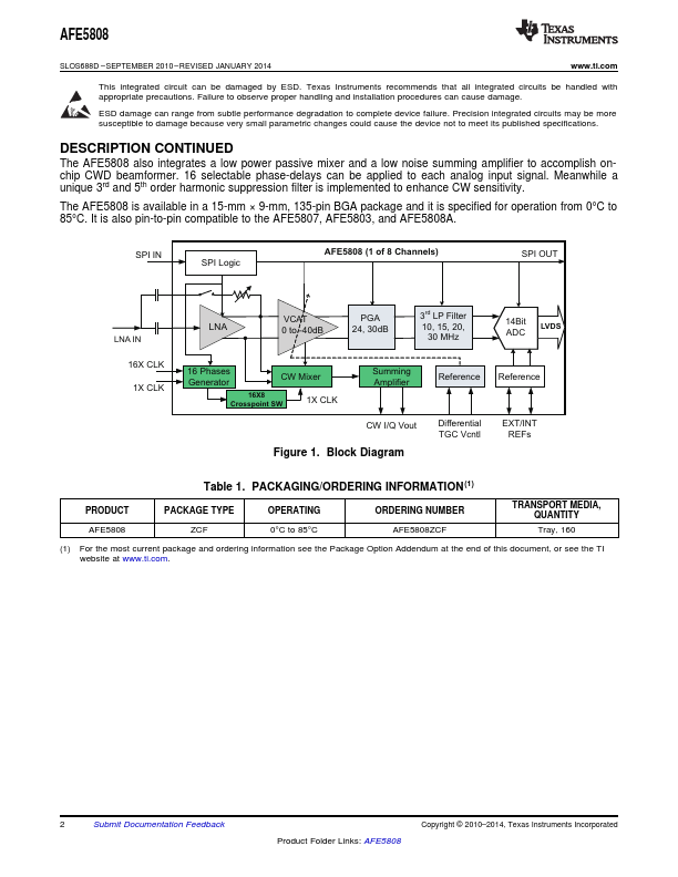 AFE5808