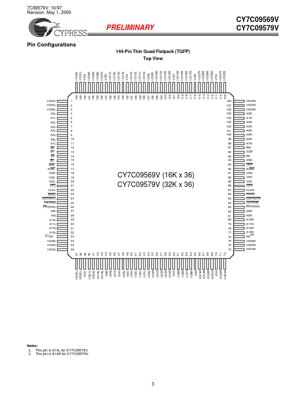 CY7C09569V