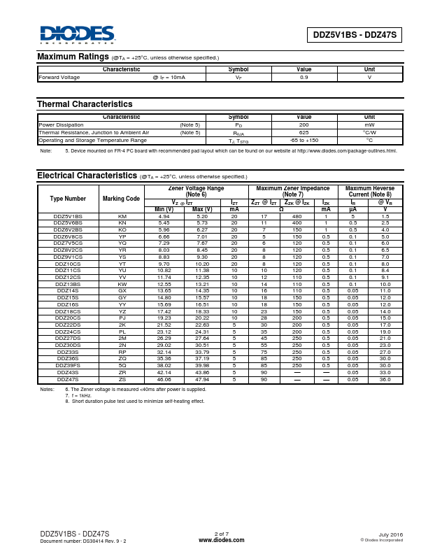 DDZ12CS