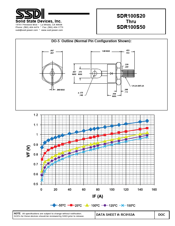 SDR100S20