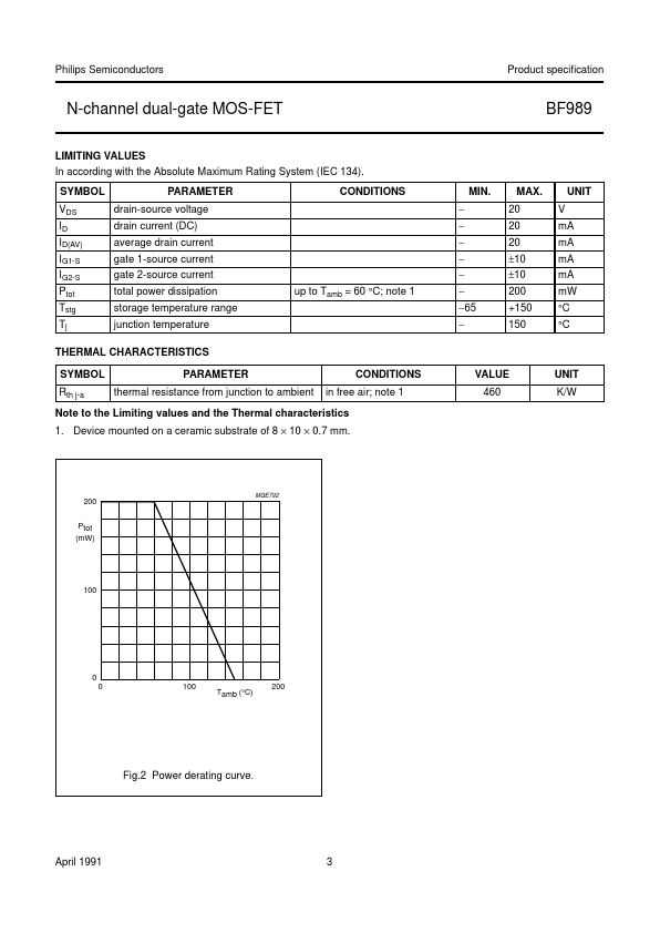 BF989