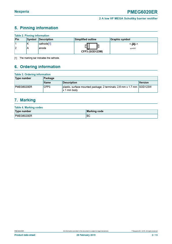 PMEG6020ER