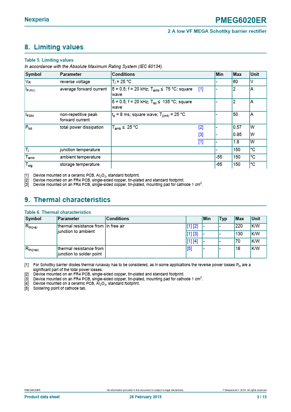 PMEG6020ER