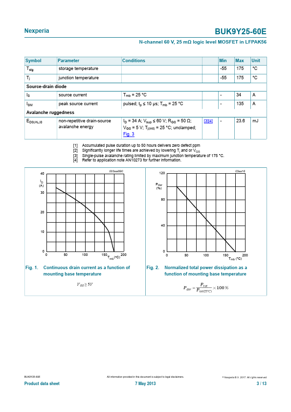 BUK9Y25-60E