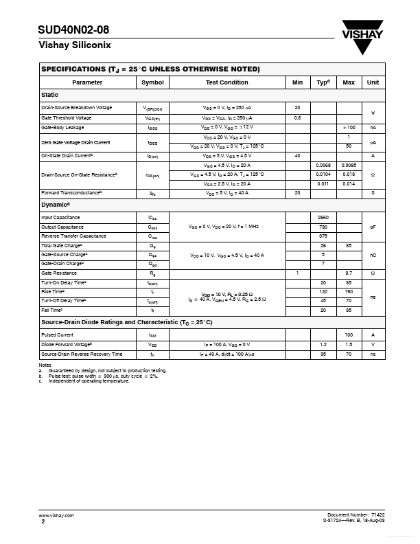 SUD40N02-08