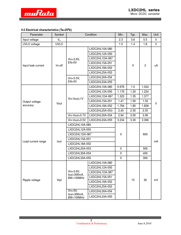 LXDC2HL33A-055