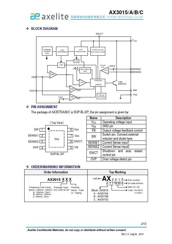 AX3015C