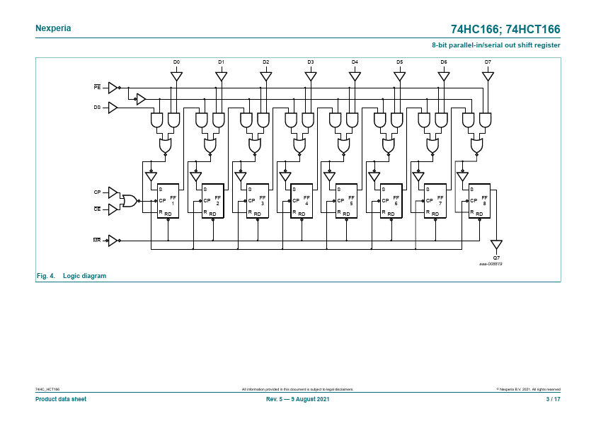 74HC166