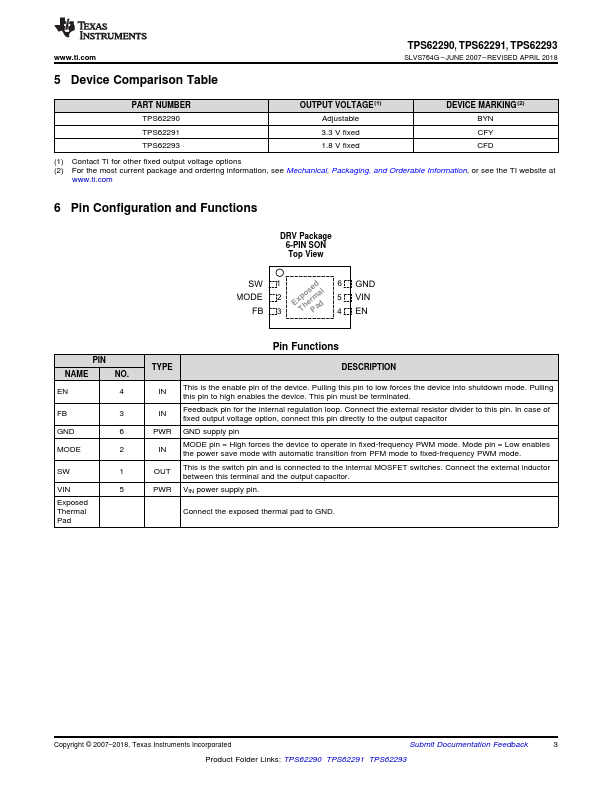 TPS62291