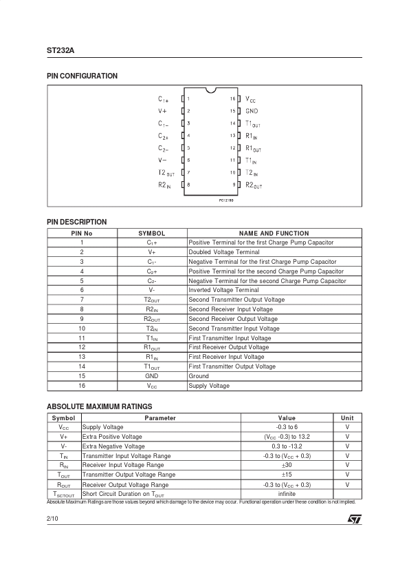 ST232A