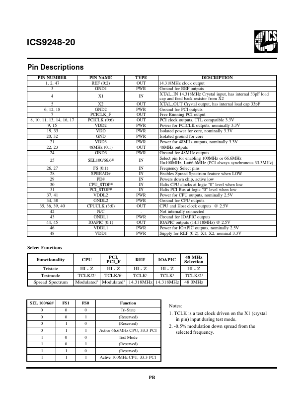 ICS9248-20