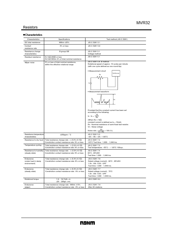 MVR32