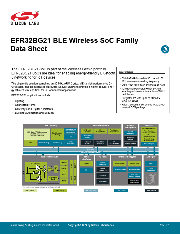 EFR32BG21 Blue Gecko Wireless SoC by Silicon Labs - Datasheet Preview