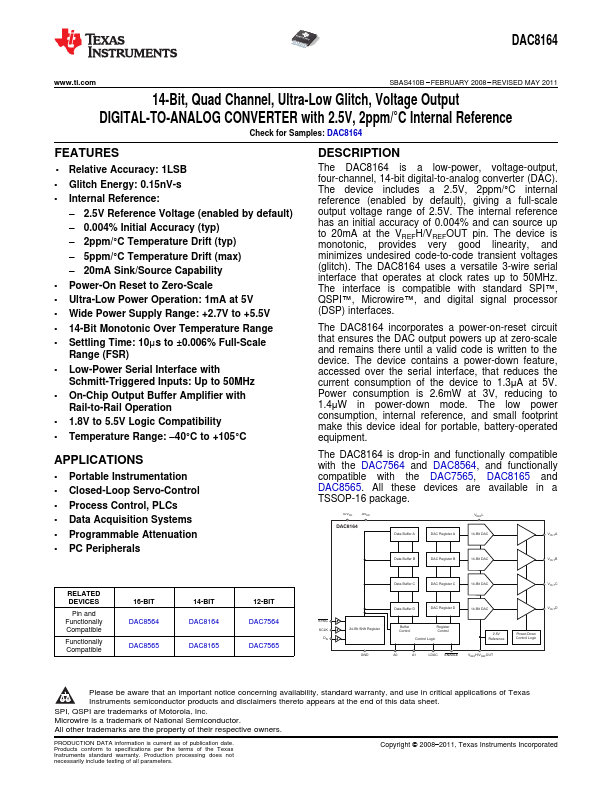 DAC8164