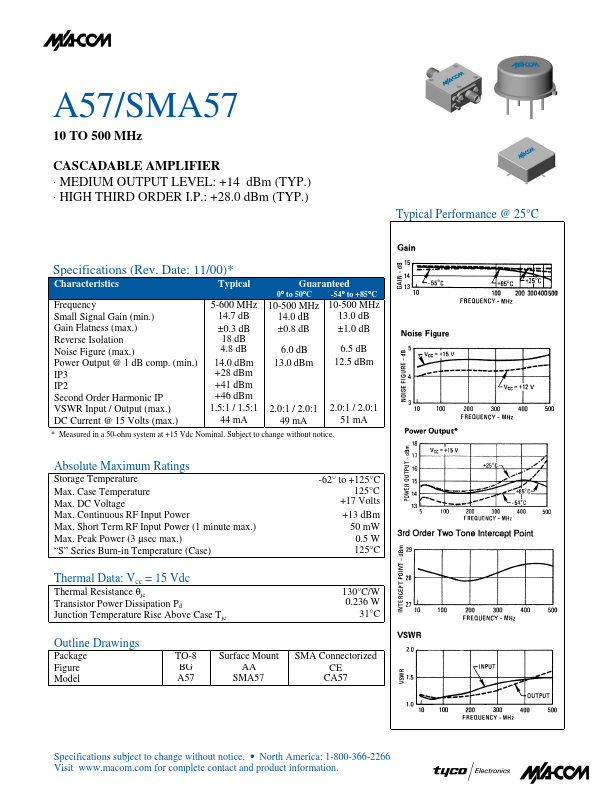 SMA57