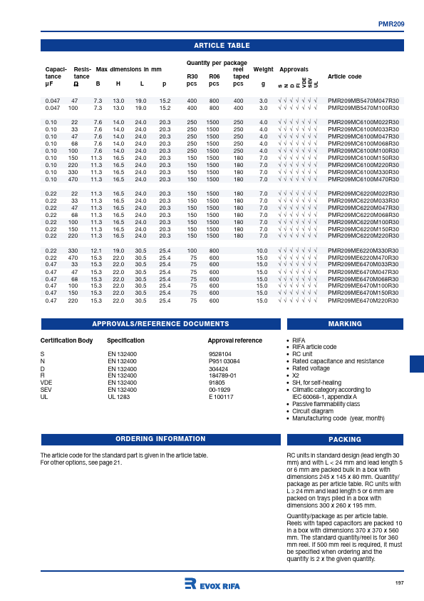 PMR209