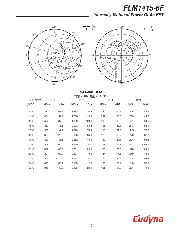 FLM1415-6F