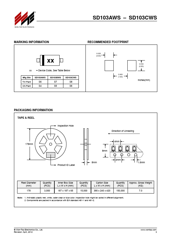 SD103AWS