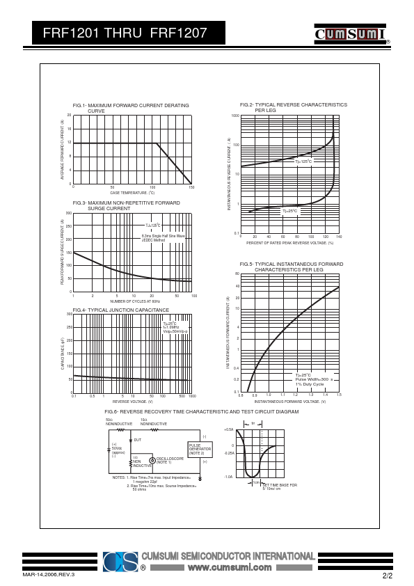 FRF1203