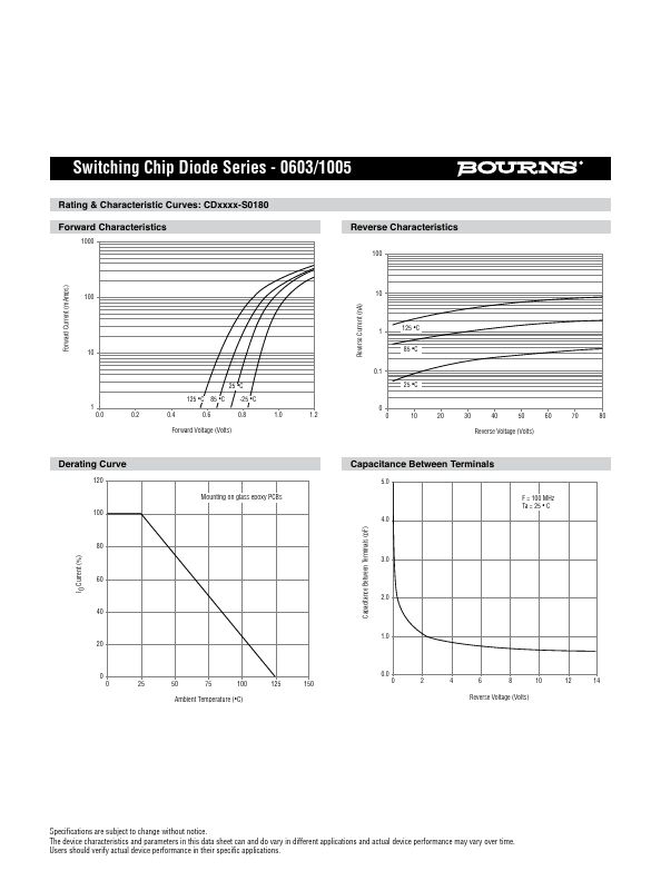 CD1005-S01575