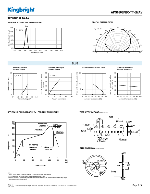 APG0603PBC-TT-5MAV