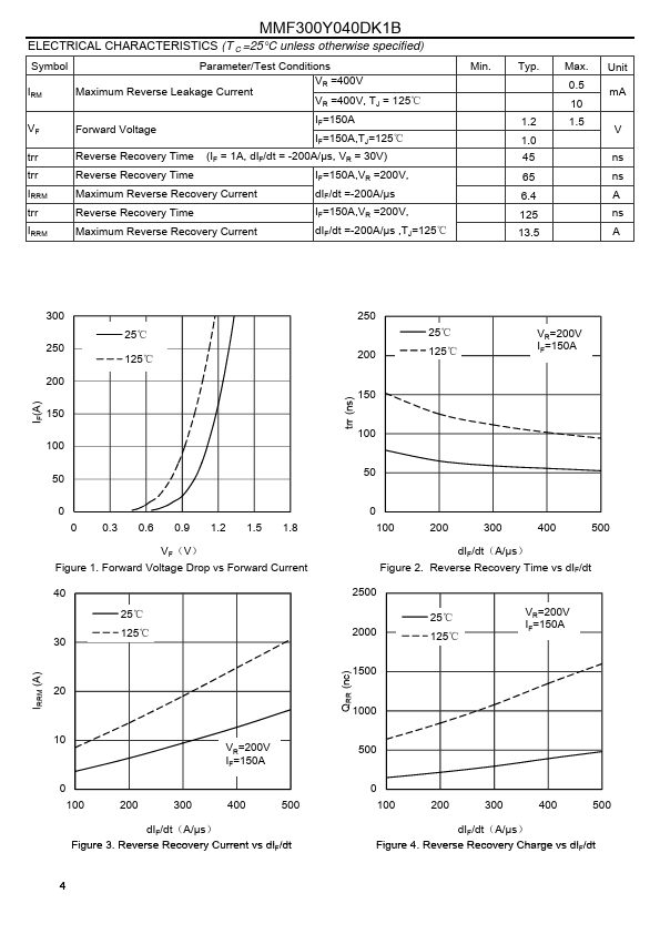 MMF300Y040DK1B