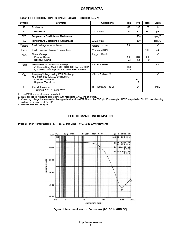 CSPEMI307A