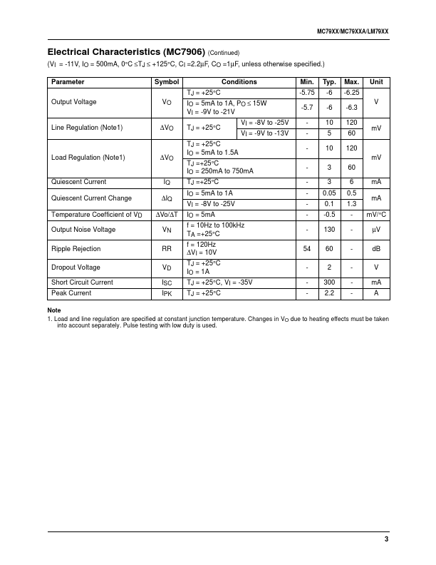 MC7912ACT