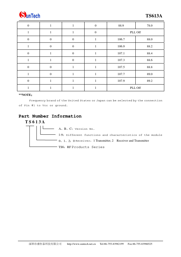 TS613A