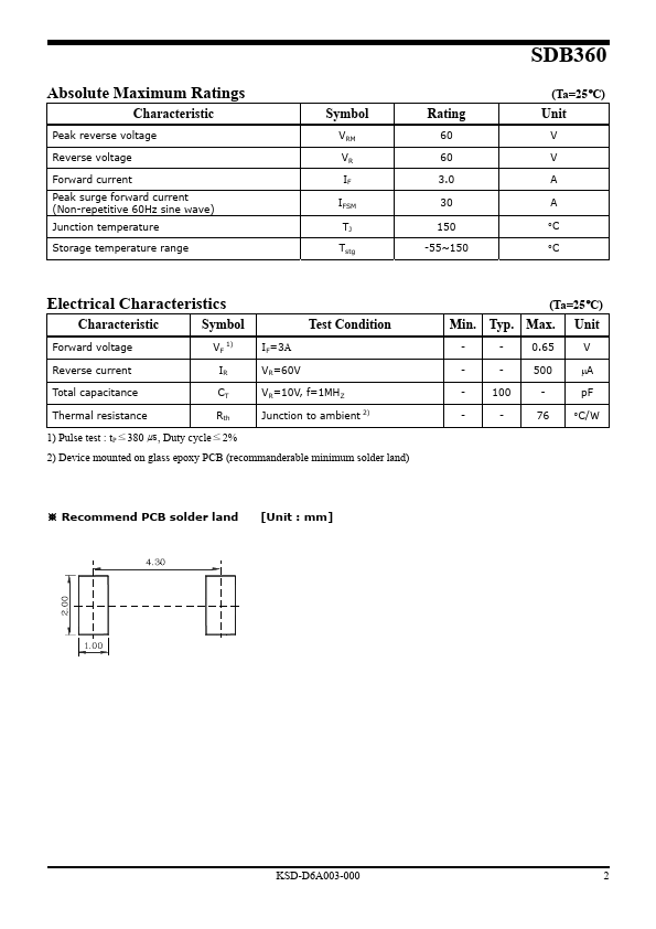 SDB360