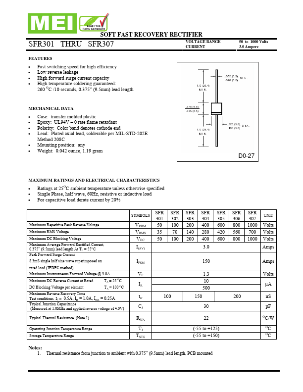 SFR306