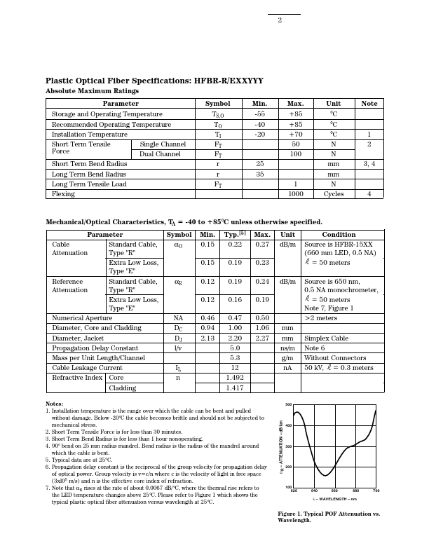 HFBR-4505B