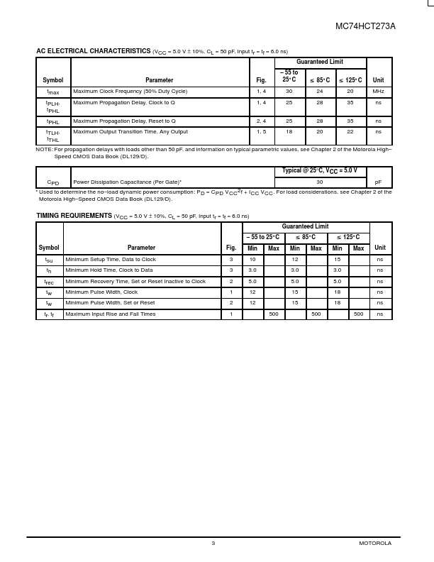 MC74HCT273A