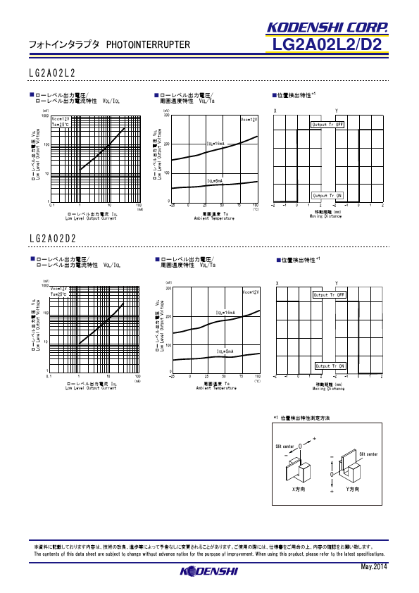 LG2A02D2