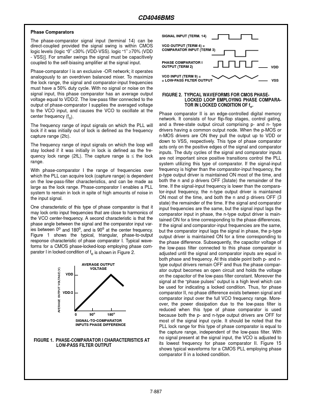 CD4046BMS