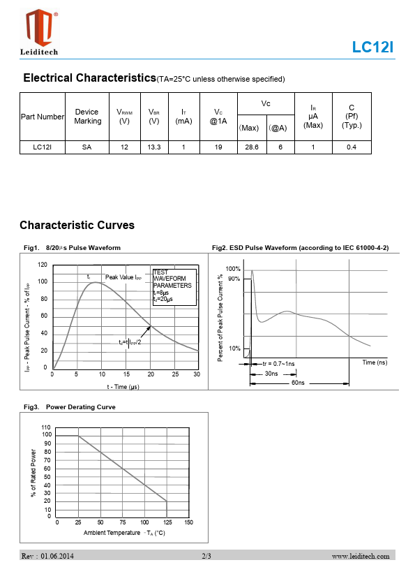 LC12I