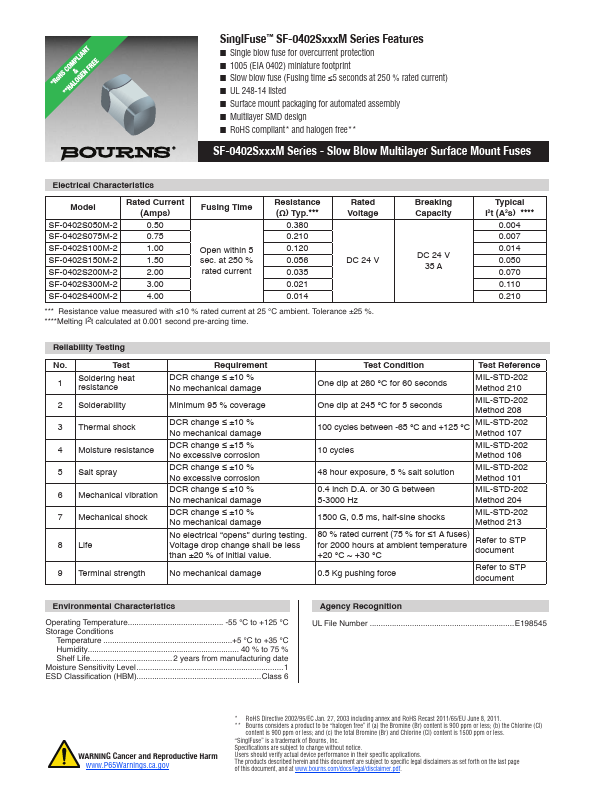 SF-0402S300M-2