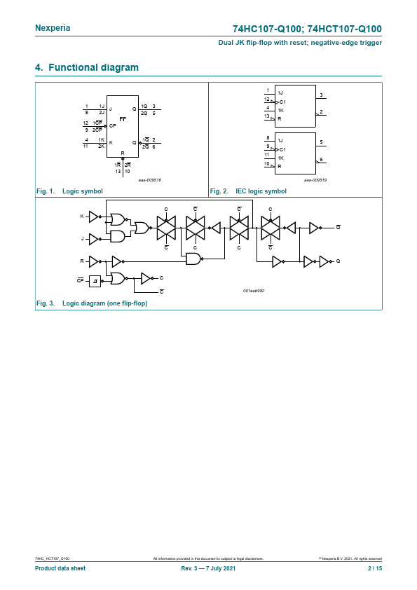 74HCT107-Q100